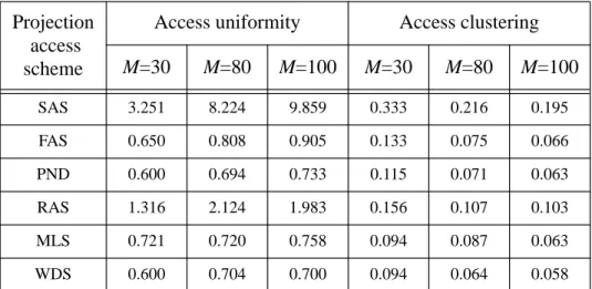 Figure 3.6 shows the reconstruction results obtained after three iterations using the various projection ordering schemes