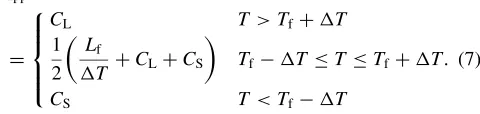 Fig. 1Schematic illustration of relationship between apparent heatcapacity and temperature.