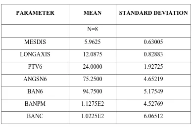 TABLE-3A- DESCRIPTIVE    STUDY -GROUP B POST TREATMENT 