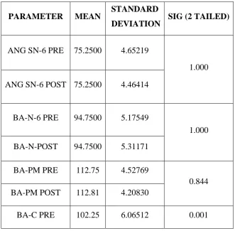 TABLE -11 INTRA GROUP COMPARISION OF GROUP B CEPHALOMETRIC MEASUREMENTS- ROTATIONAL CONTROL 