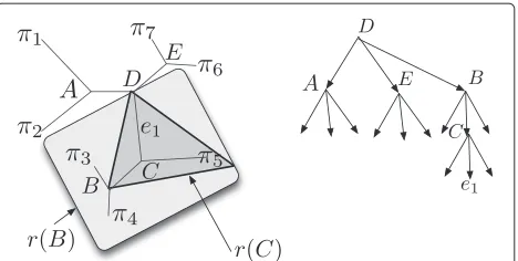 Figure 1 A search tree. A phylogeny and a corresponding searchtree. Internal nodes of the search tree correspond to subphylogenies:two, for r(B) and r(C), are indicated