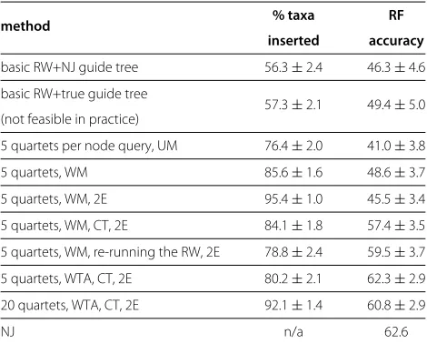 Table 1 The eﬀect of heuristics on the performance ofthe algorithm
