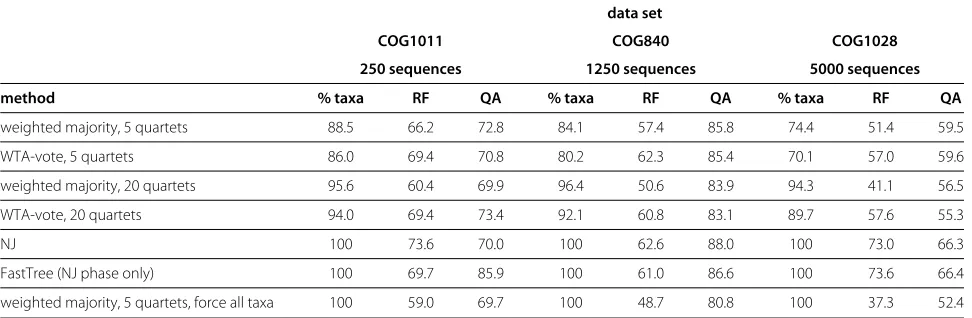 Table 2 Comparison of diﬀerent algorithms