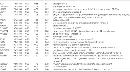 Figure 1. Changes in expression in T versus non-T cells. (A) The ratio of relapse versus sta-