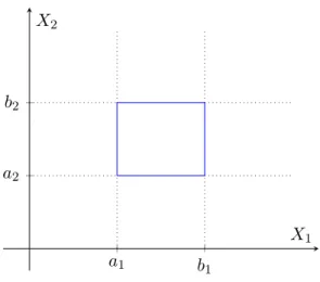 Figure 2.1: Illustration of the rectangle inequality for a bivariate distribution