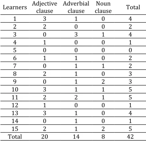 Table 1. Frequency of Males’ Complex Structures