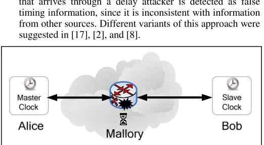 Figure 1. The Delay Attack 