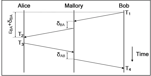 Figure 2. Protocol Message Exchange 