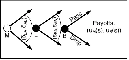 Figure 3. A Tree Representation of the Delay Attack Game 