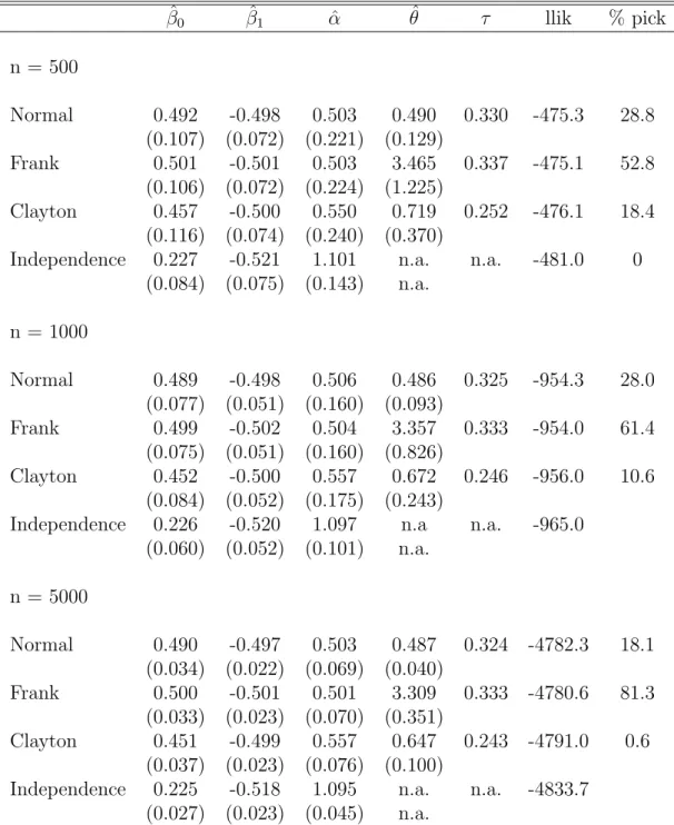Table II