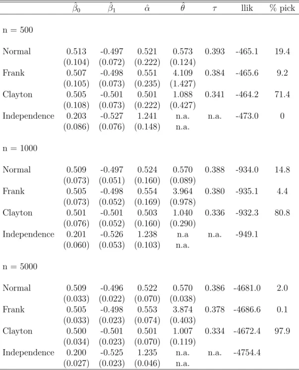 Table III