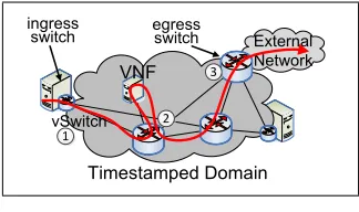 Fig. 1: Timestamping all packets.