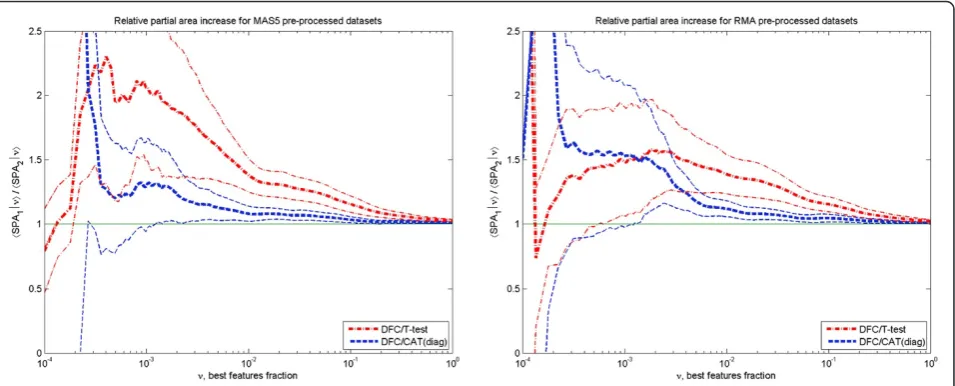 Figure 1 for variance dependences.