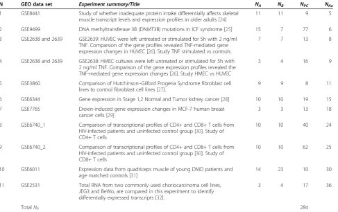 Table 1 Data sets from GEO database