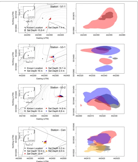 Fig. 5 Summary of 4 stations on Lake 373 where stationary tag trials were conducted at multiple depths