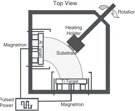 Fig. 1Schematic of the reactive pulse magnetron sputtering equipment.