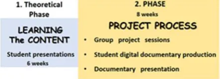 Table 1. Student opinions on usability of FWDD-PBL 