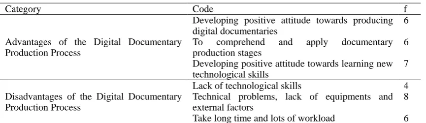 Table 4. Student opinions on the applicability of the FwDD-PBL 