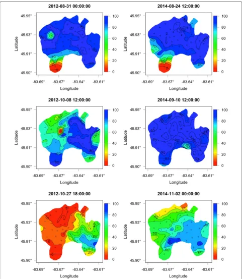 Fig. 3 Estimated array-wide positioning probability (% positioning) of the Drummond Island Vemco Positioning System (VPS) during three arbitrary file 6-h time periods in 2012 and 2014