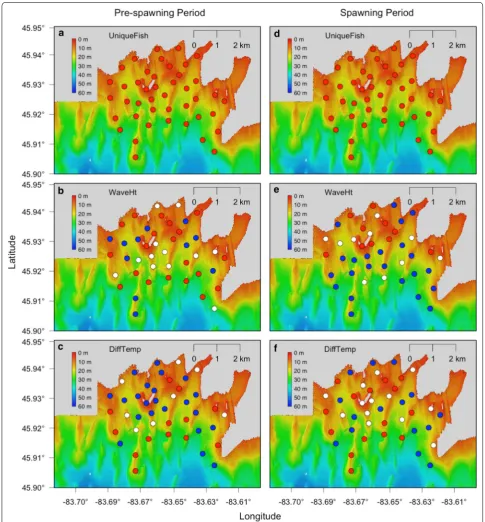 Fig. 5 Results of logistic regression analysis relating positioning probability of each sync tag (n = 43) to the number of fish transmitters detected on the closest receiver (‘UniqueFish’; a, d), wave height (‘WaveHt’; b, e), and difference between near-su