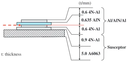 Fig. 1Schematic image of a specimen-set for thermal cycle test. Cracksare expected near the interface marked with an arrow.