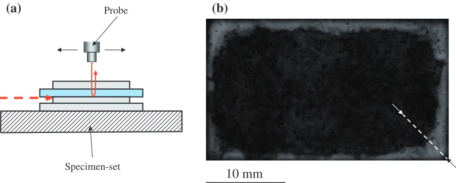 Fig. 4Observation of the Al/AlN interface with an ultrasonic ﬂaw detector. (a): Schematic of observation condition and (b): Flaw imageof the Al/AlN interface pointed with the arrow in (a)