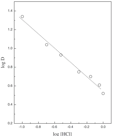 Table 1Stepwise stability constant for the formation of Pt(IV)-chlorocomplexes at 25�C.