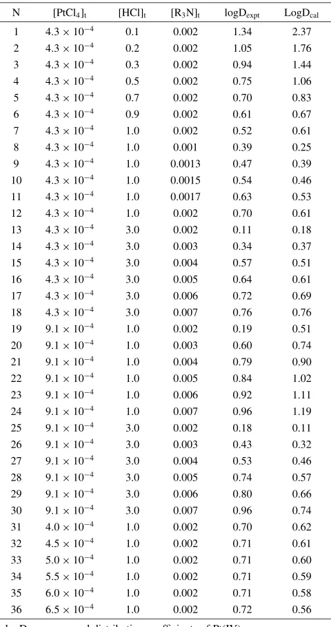 Table 2 and Fig. 8 that the diﬀerence between measured