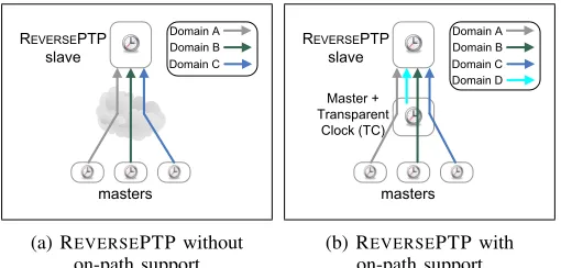 Fig. 2: A protocol for coordinated network updates