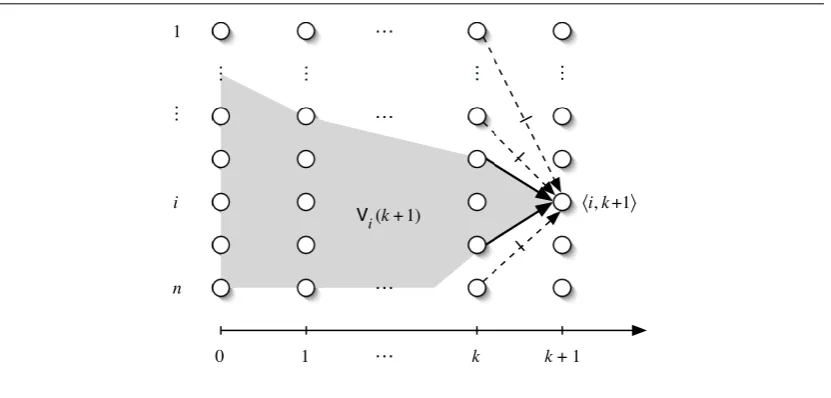 Figure 2.1: An execution graph and i’s view V(i + k)1 .