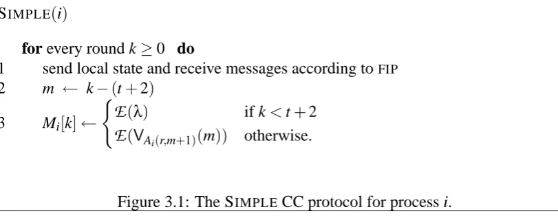 Figure 3.1: The SIMPLE CC protocol for process i.
