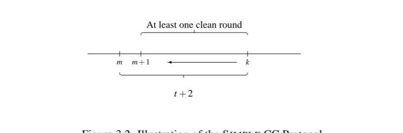Figure 3.2: Illustration of the SIMPLE CC Protocol.