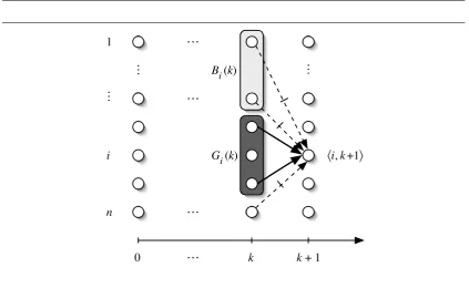 Figure 3.3: Sets G(i) k & B(i) k are based on V(i + k)1 .
