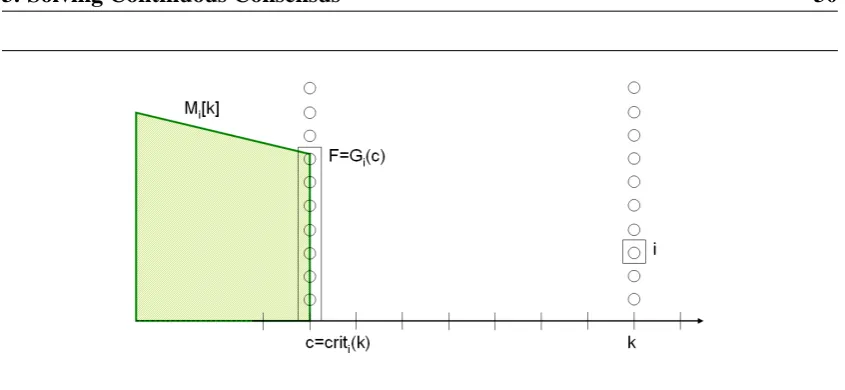 Figure 3.4: The core computed at time k.