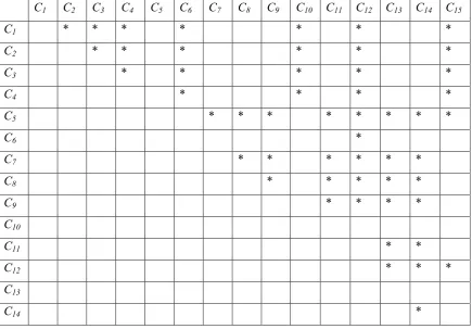 TABLE 4. THE CORRELATION BETWEEN THE TWO SETS FOR CRITERIA IS MARKED WITH *CCCCCCCCCCCCCCC