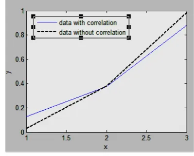 Fig. 2. The ranking values with and without the removal of correlated criteria
