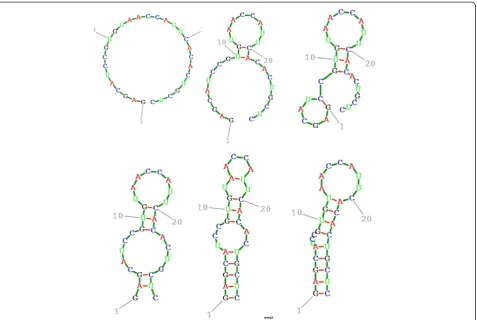Figure 2 Ex1: Distribution of folding times.