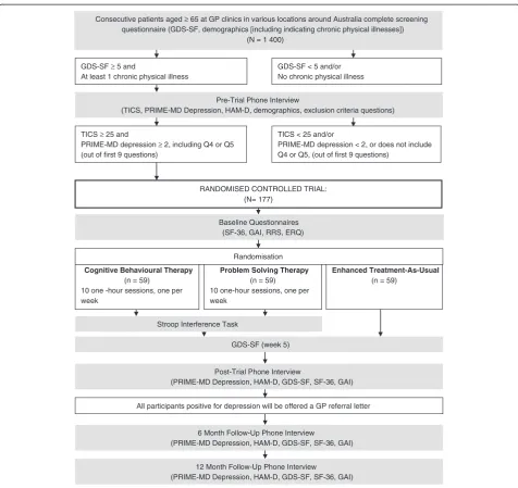 Figure 1 Outline of study design.