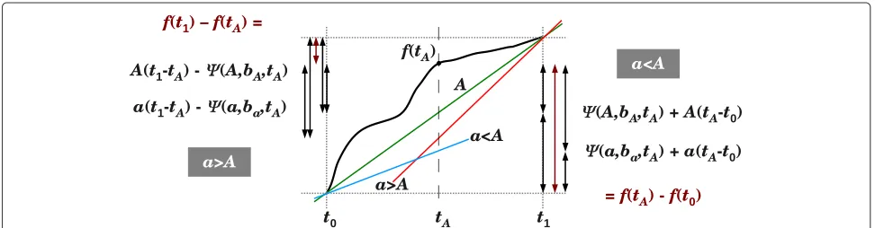 Figure 6 Evaluation against BIONJ-GTR tree. The 40,000 subsets of size 10 were partitioned according to the the RF-distance between thereference LTP tree and the tree reconstructed using BIONJ-GTR (X axis)
