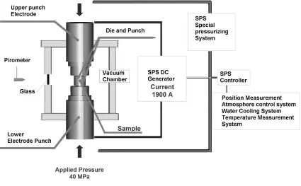 Fig. 3Die Schematic representation. Die surface temperature is measuredon Point A. Punch die exploded drawing evidences sample measuringpoint B.
