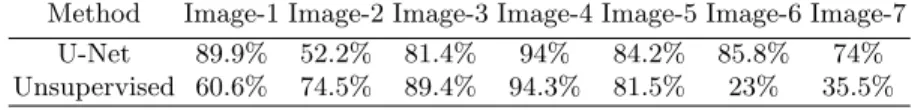 Table 3. Dice coefficient values for the U-Net and unsupervised results shown in Fig.