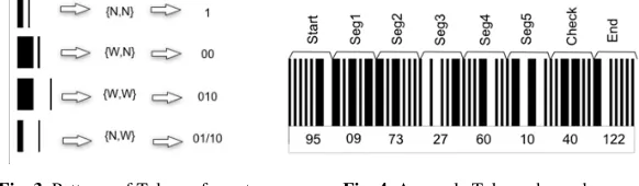 Fig. 3. Patterns of Telepen format 