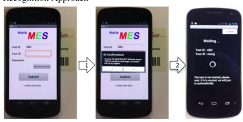 Fig. 6. Work flow of the barcode scanning module on iOS platform 