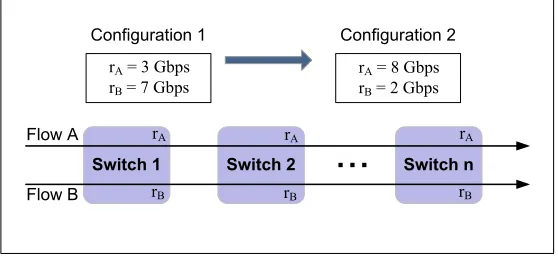 Figure 2: Metering Update