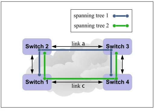 Figure 3: Spanning Tree Update