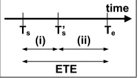 Fig. 1: Elapsed Time of Execution (ETE): ETE = Te − Ts.