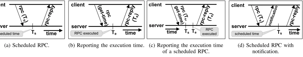 Fig. 4: The time capability in NETCONF.