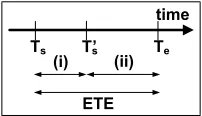Fig. 1: Elapsed Time of Execution (ETE): ETE = Te − Ts.
