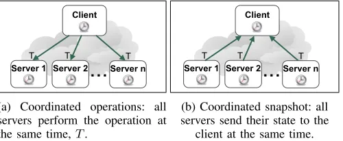 Fig. 3: Coordinated operations and coordinated snapshots.