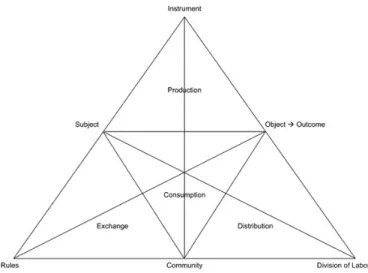 Fig. 2. Activity System [16]